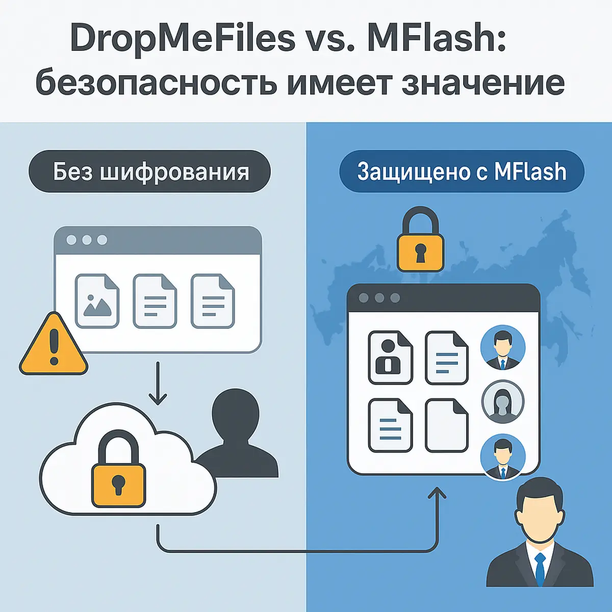 Сравнение DropMeFiles и MFlash: безопасный корпоративный файлообменник